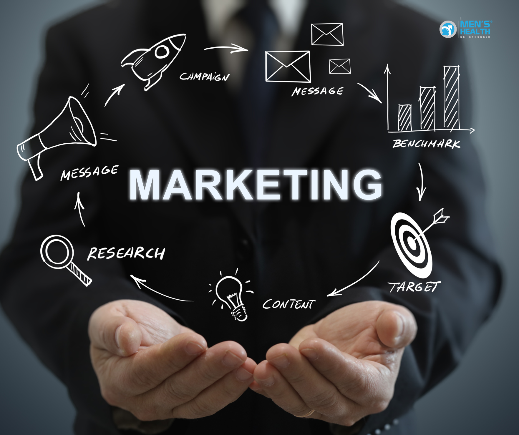 Tổng Quan Về Quản Trị Marketing