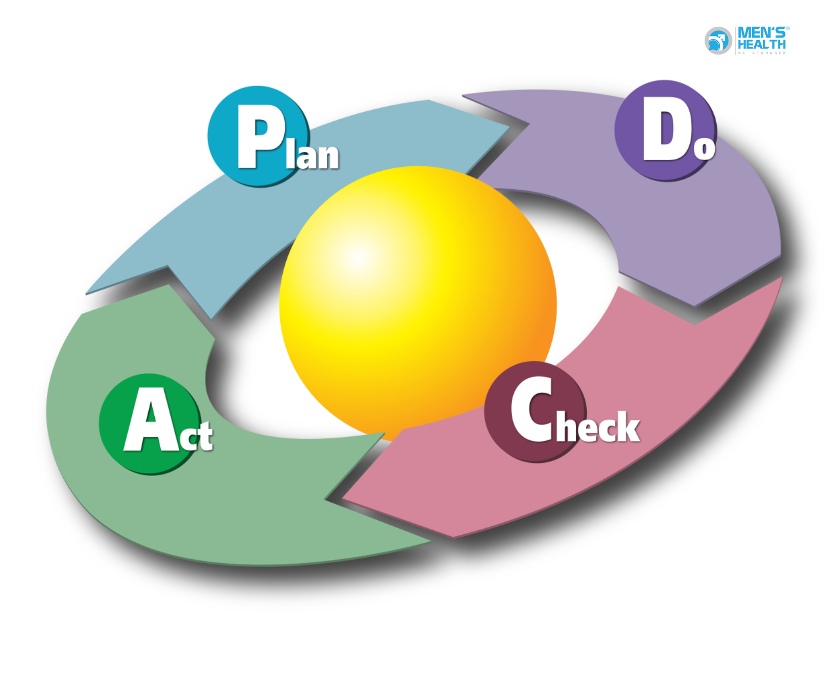 PDCA: Chu Trình Quản Lý Chất Lượng Hiệu Quả