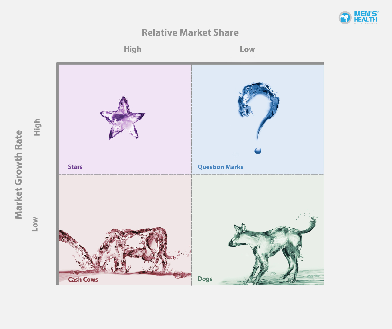 Ma Trận Boston Consulting Group (BCG)